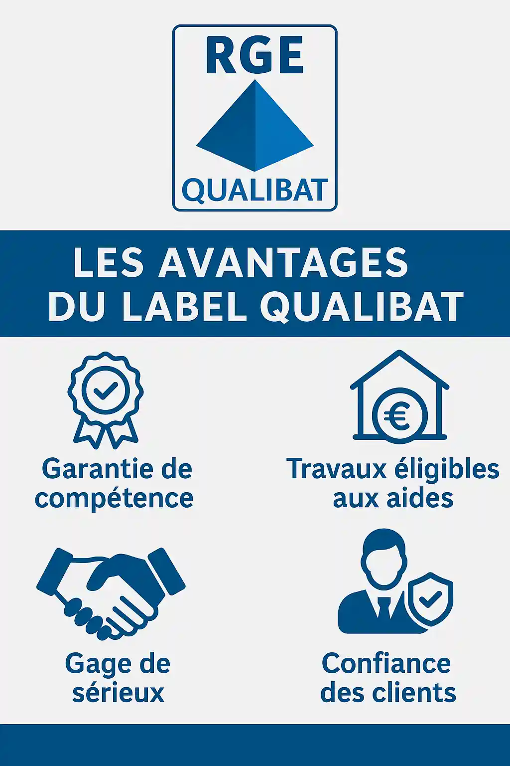 les-avantages-qualibat Plastique 200 est certifiée RGE Qualibat